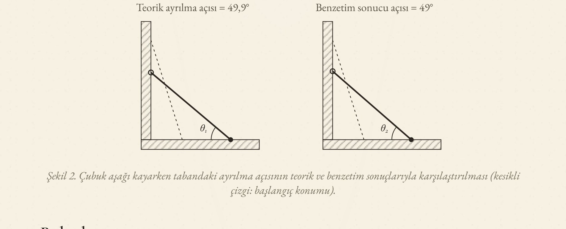 Teorik ve benzetim ayrılma açılarının karşılaştırılması